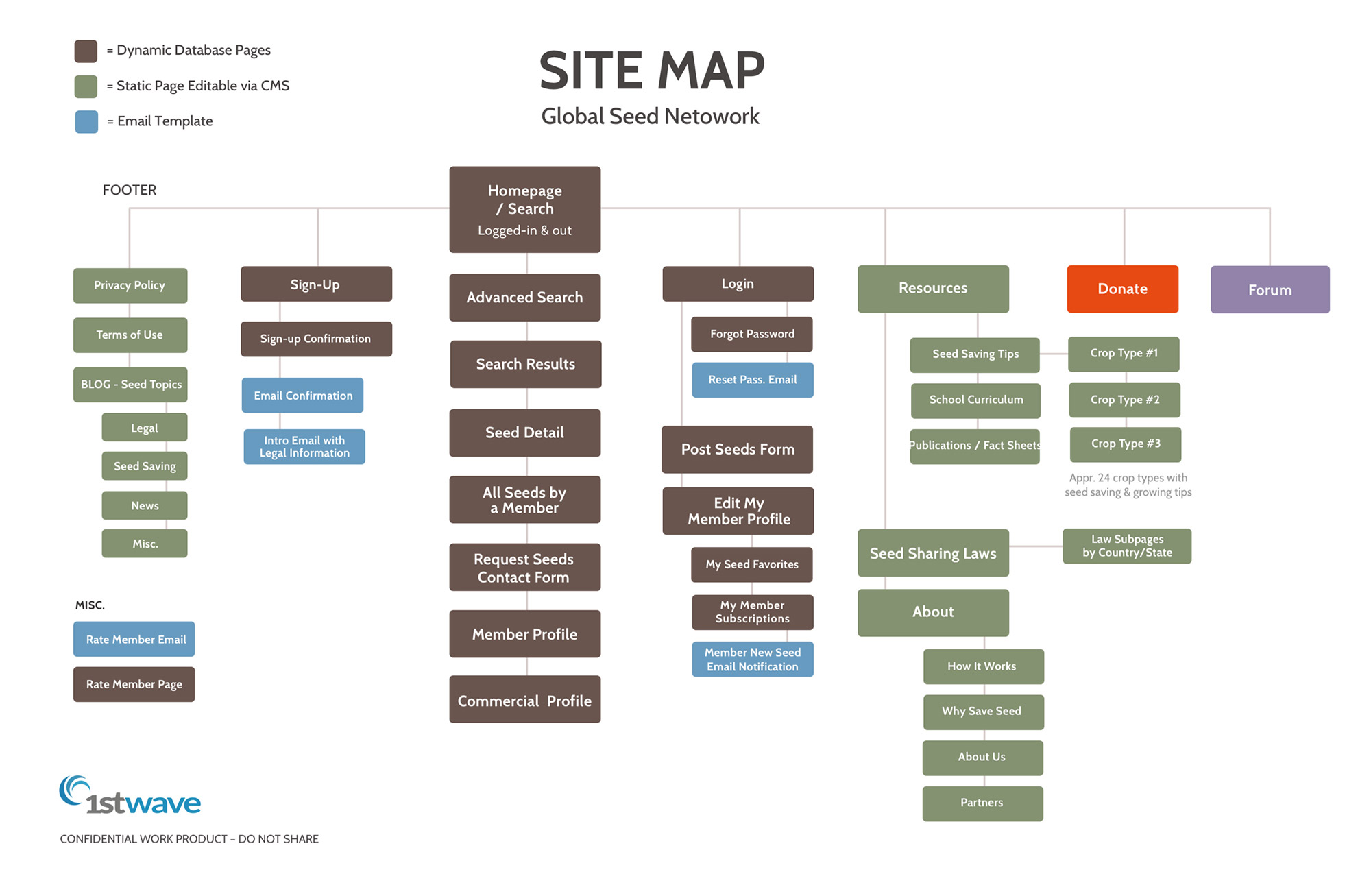Site Map