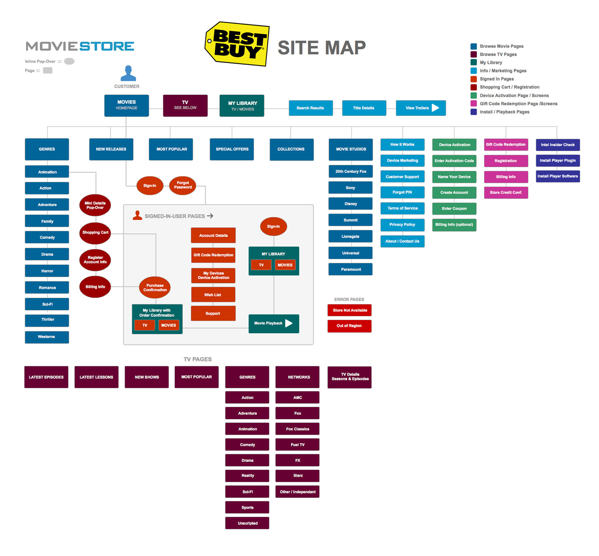 Site Map